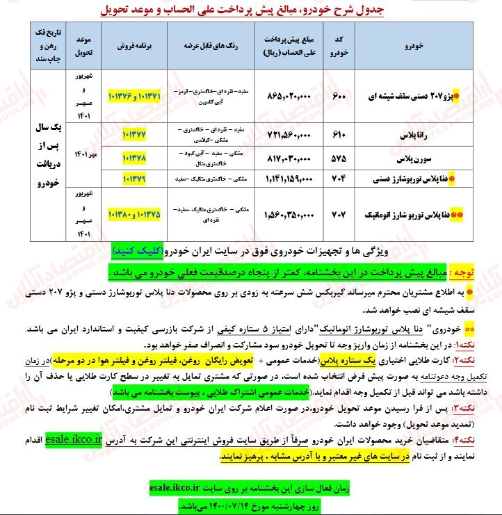 ثبت نام ایران خودرو +جزییات کامل