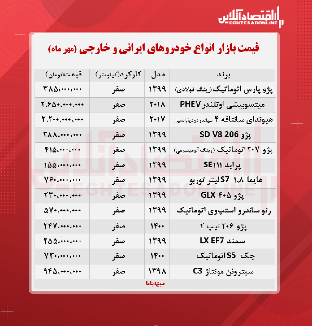 قیمت روز خودرو (۱۴۰۰/۷/۱۴)