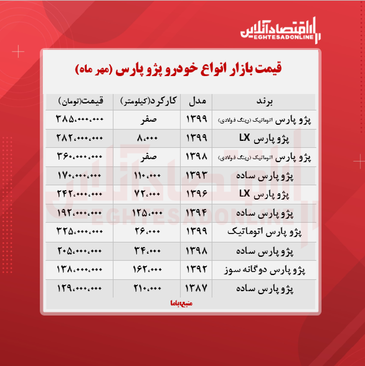 پژو پرشیا چند؟ (۱۴۰۰/۷/۱۴)