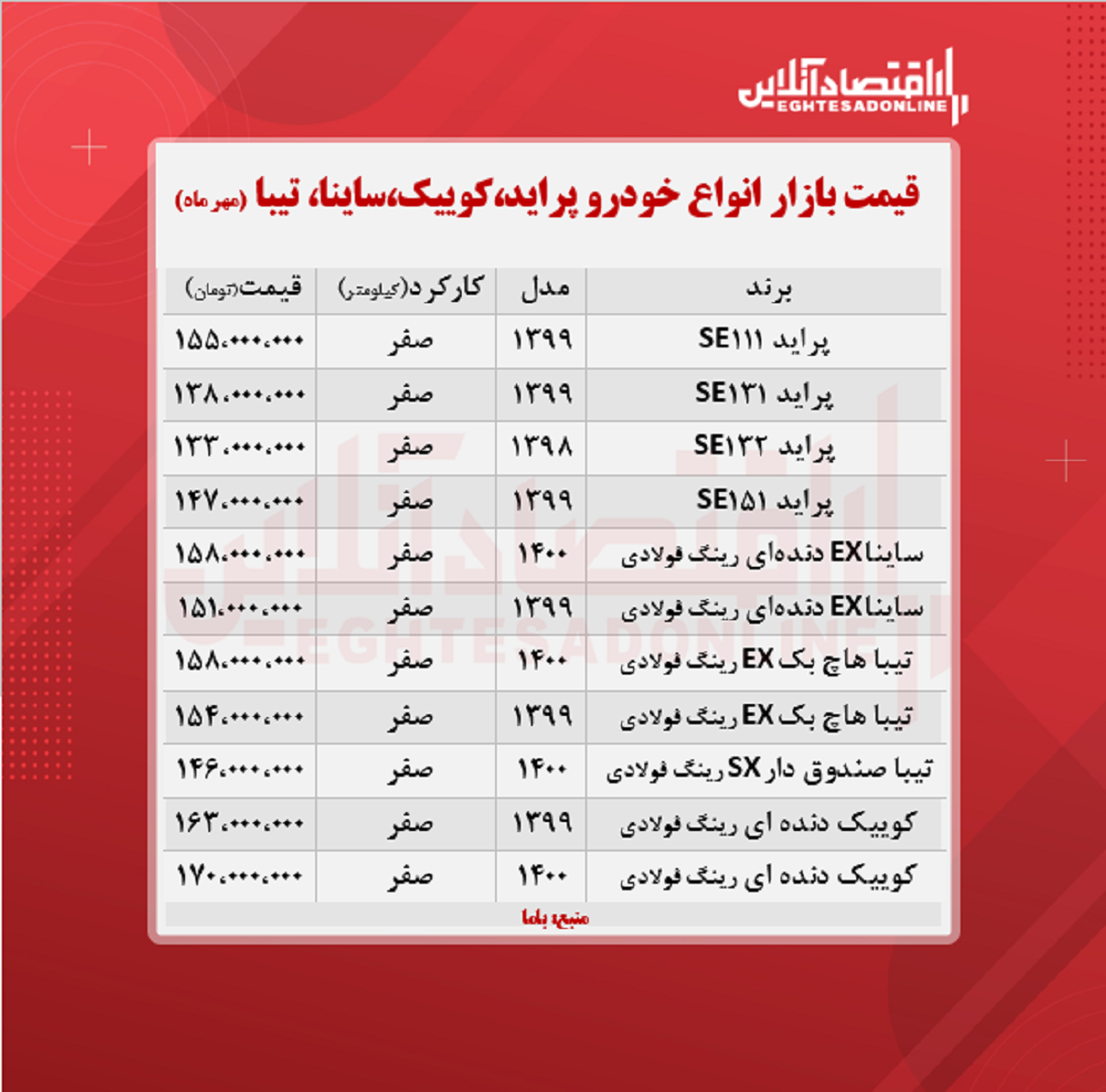 ساینا ۱۵۸میلیون شد/ قیمت تیبا، کوییک و پراید