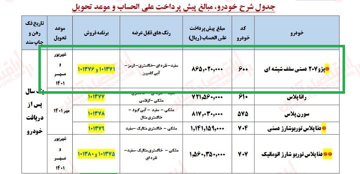 با ۸۶میلیون، ۲۰۷ سقف شیشه ای بخرید +لینک