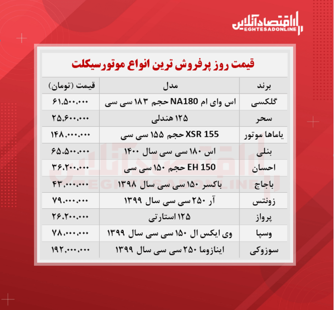 پرفروش ترین موتورسیکلت های بازار چند؟ (۱۵ مهر)