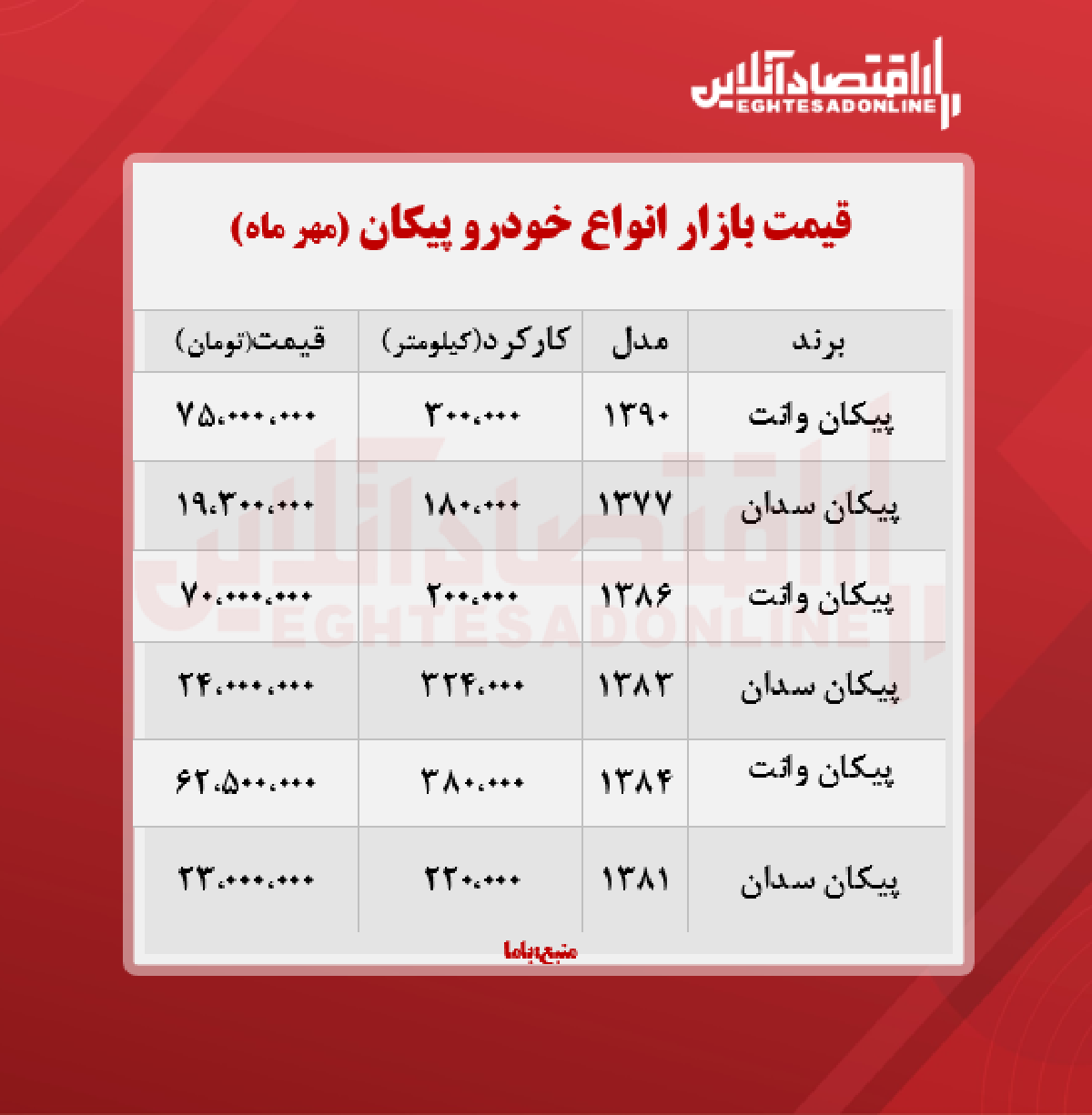 قیمت روز پیکان (۱۴۰۰/۷/۱۵)