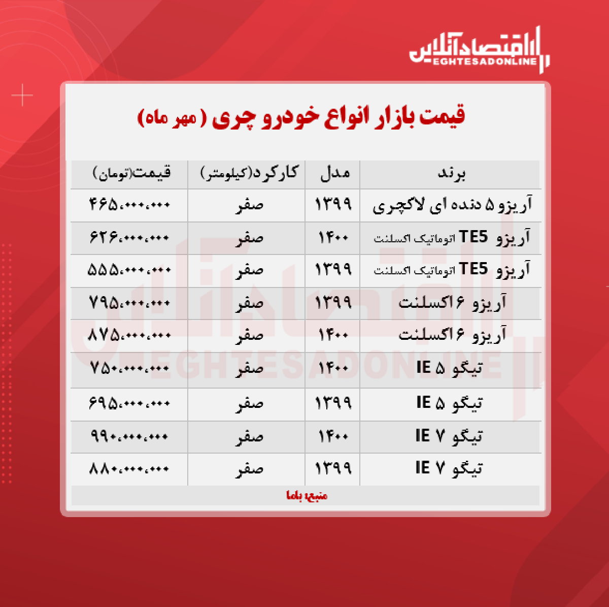 آریزو ۵ جدید مدیران خودرو چند؟ (۱۴۰۰/۷/۱۵)