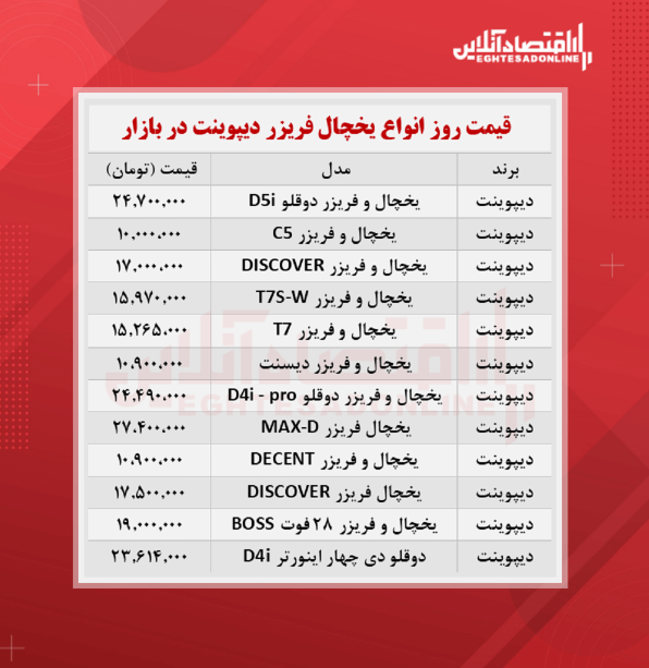 قیمت یخچال فریزر دیپوینت (۱۴۰۰/۷/۱۶)