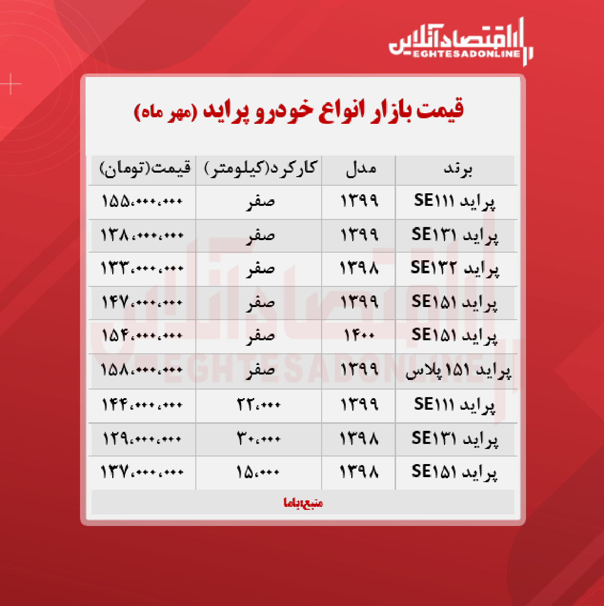 قیمت پراید امروز ۱۴۰۰/۷/۱۶