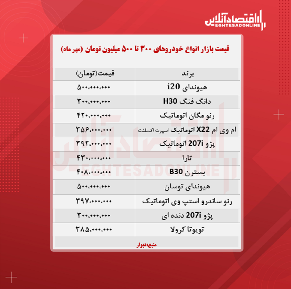 خودروهای ۳۰۰ تا ۵۰۰ میلیون تومان بازار (۱۴۰۰/۷/۱۶)