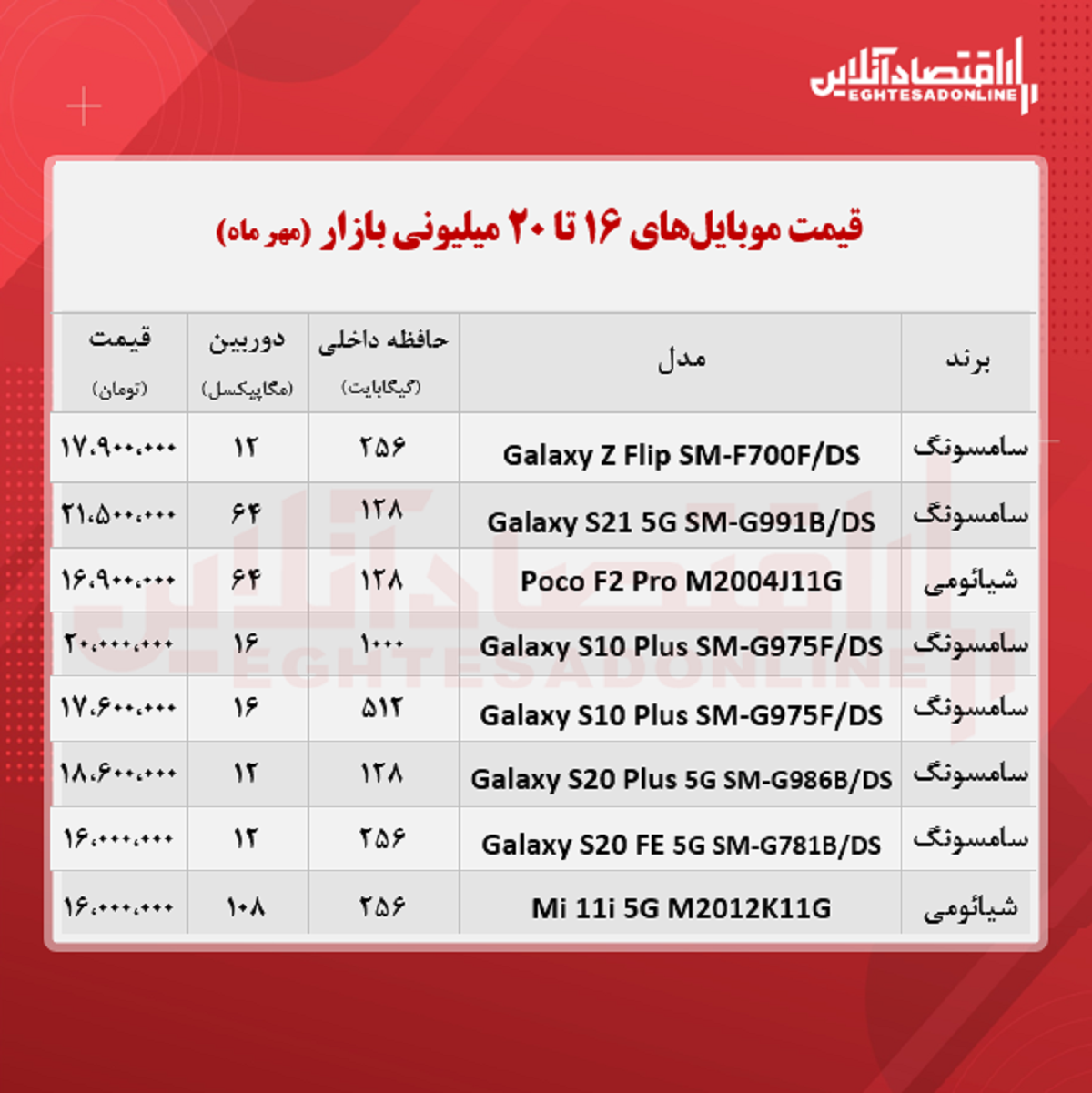 قیمت گوشی (محدوده ۲۰ میلیون تومان/ ۱۶ مهر )