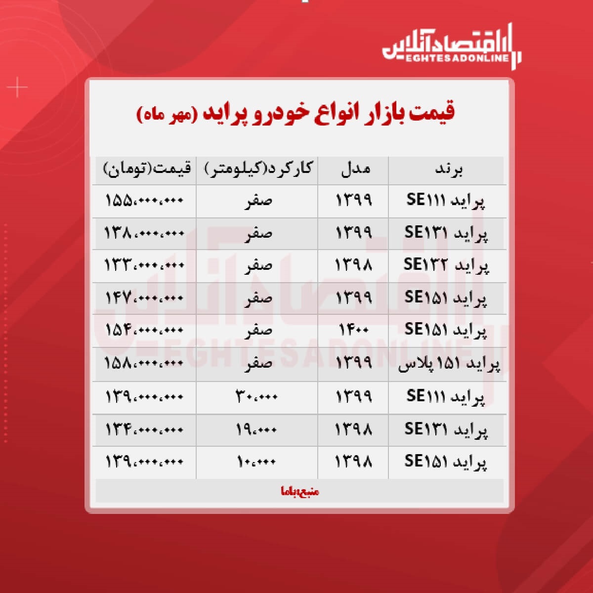 قیمت پراید امروز ۱۴۰۰/۷/۱۷