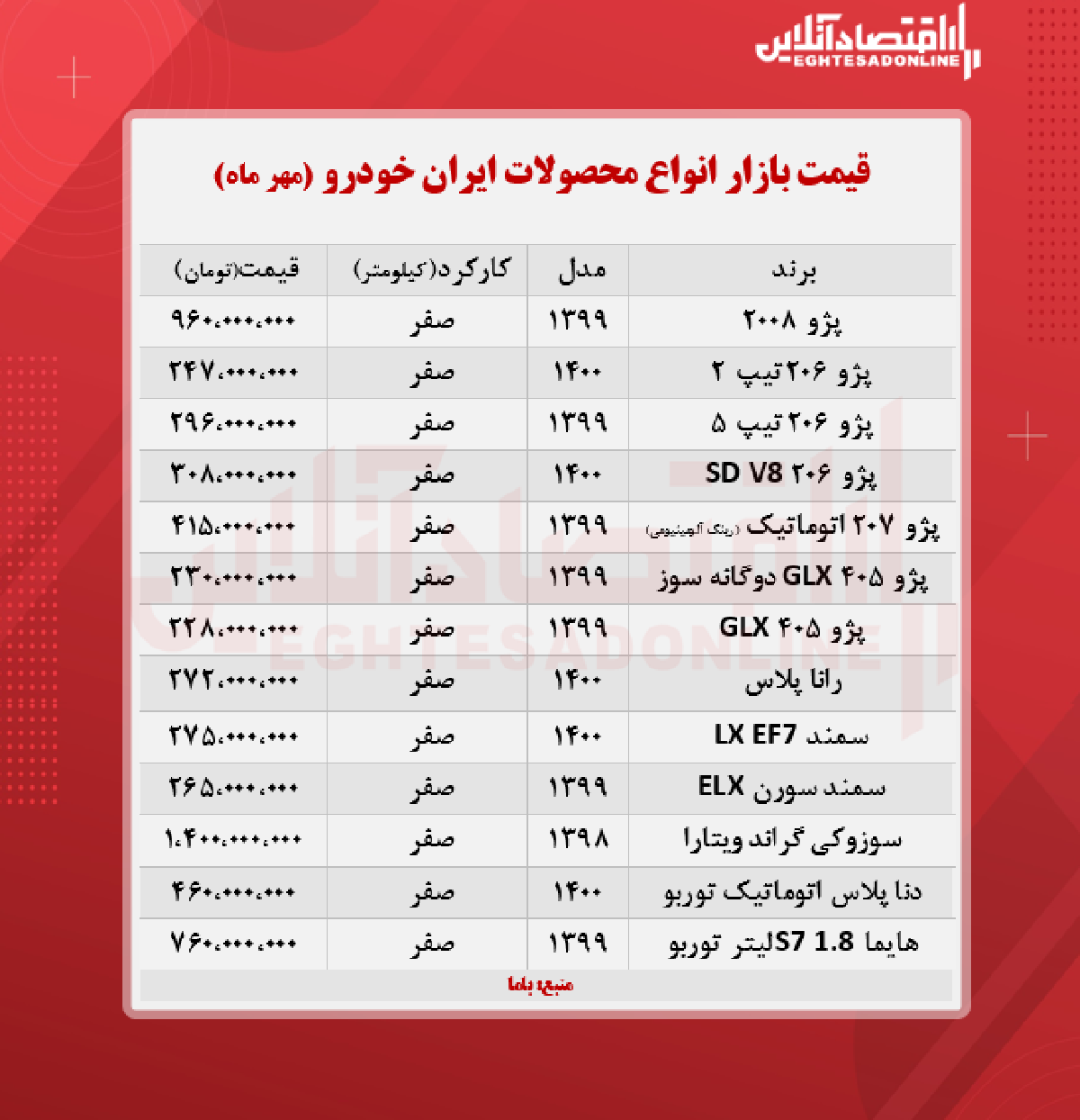 قیمت محصولات ایران خودرو (۱۴۰۰/۷/۱۷)