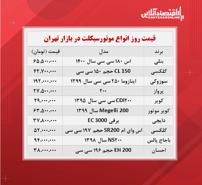 قیمت روز موتورسیکلت (۱۴۰۰/۷/۱۷)