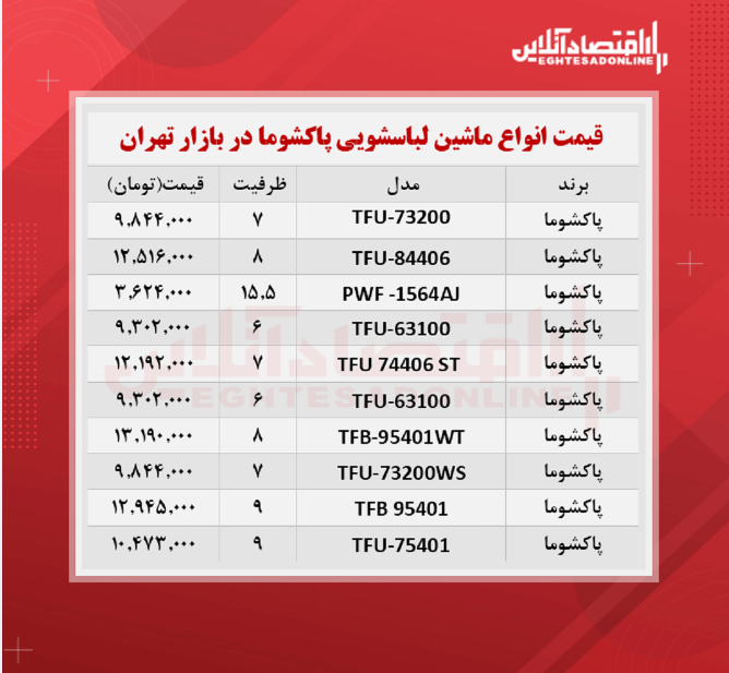 قیمت جدید ماشین لباسشویی پاکشوما (۱۷ مهرماه)