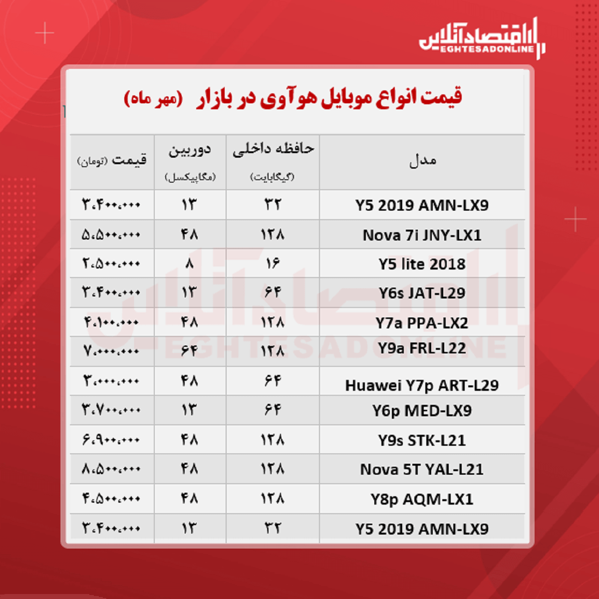 انواع موبایل هوآوی چند؟ +جدول