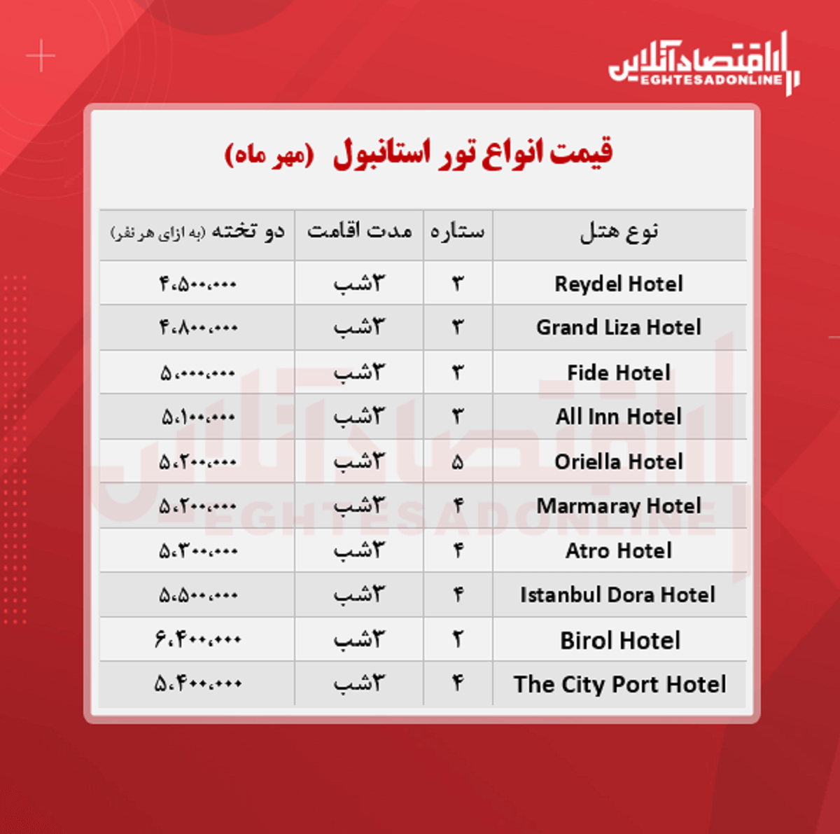 قیمت جدید تور استانبول (هوایی) / ۱۷ مهر