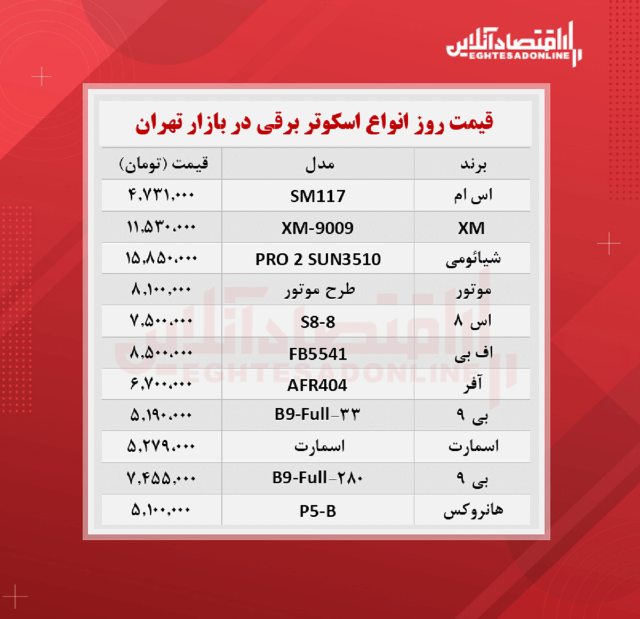 قیمت انواع اسکوتر برقی (۱۸ مهرماه)