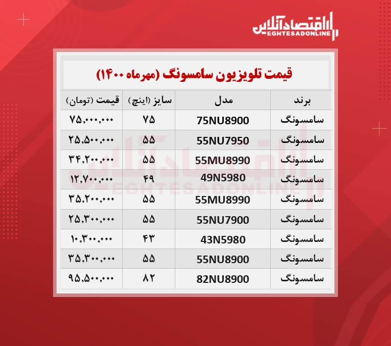 قیمت تلویزیون سامسونگ / ۱۸مهرماه