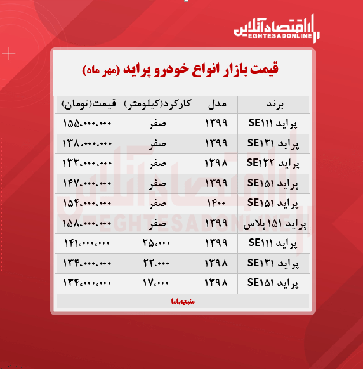 قیمت پراید امروز ۱۴۰۰/۷/۱۸