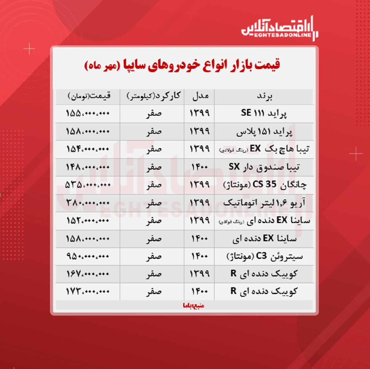 قیمت محصولات سایپا (۱۴۰۰/۷/۱۸)