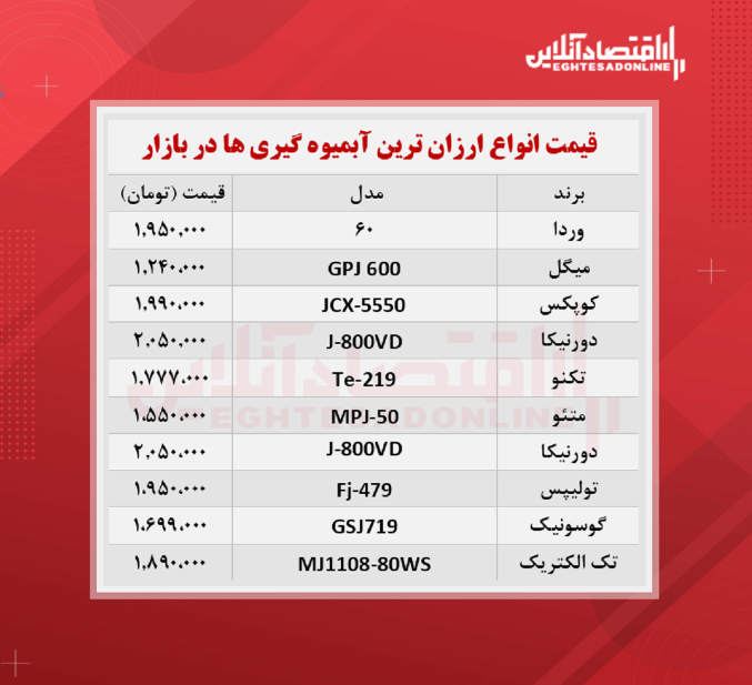 ارزان ترین آبمیوه گیری های بازار چند؟ (۱۸ مهرماه)