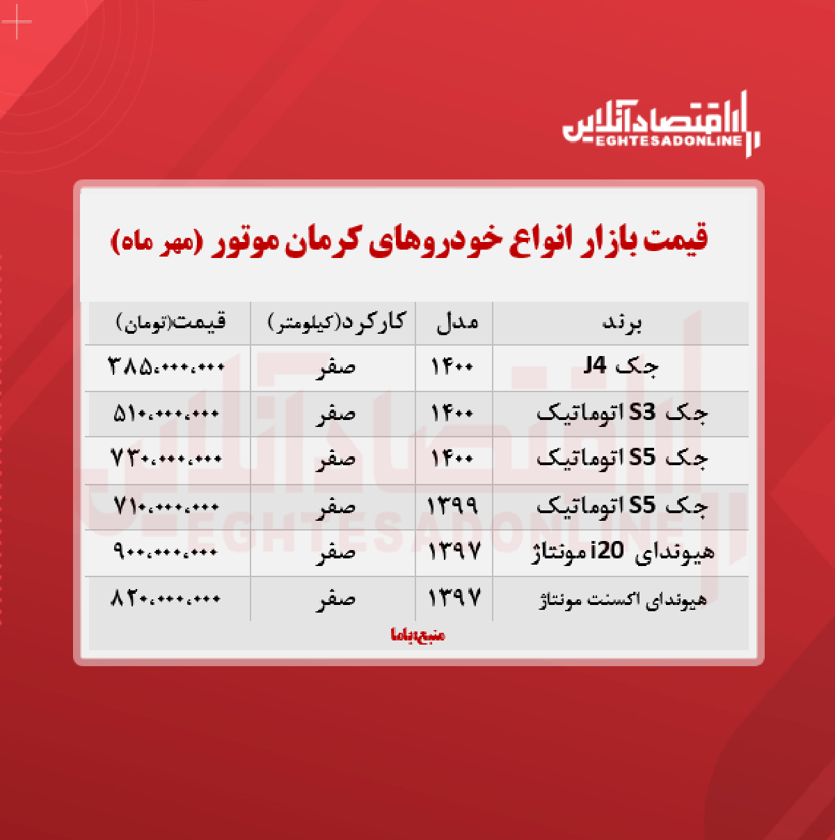 قیمت محصولات کرمان ‌موتور امروز ۱۴۰۰/۷/۱۸