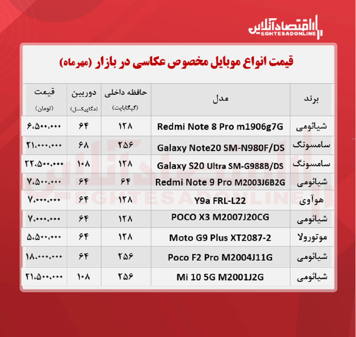 قیمت گوشی ویژه عکاسی / ۱۸مهر