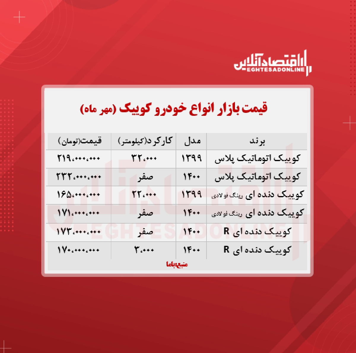 کوییک ۲۳۲ میلیون تومان شد (۱۴۰۰/۷/۱۸)