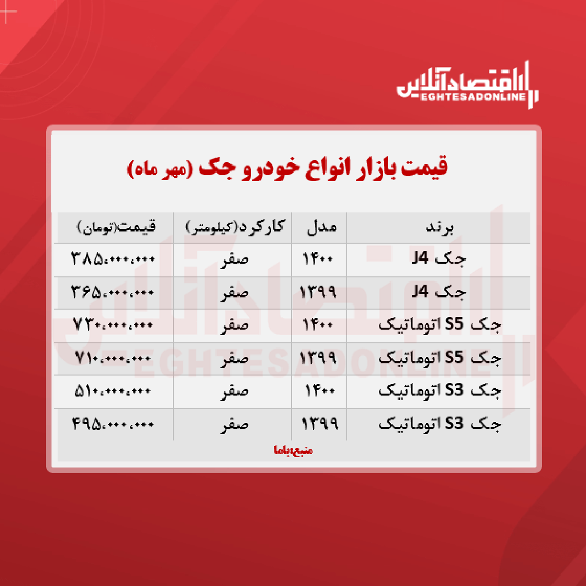 قیمت جدید جک اس ۵ (۱۴۰۰/۷/۱۸)