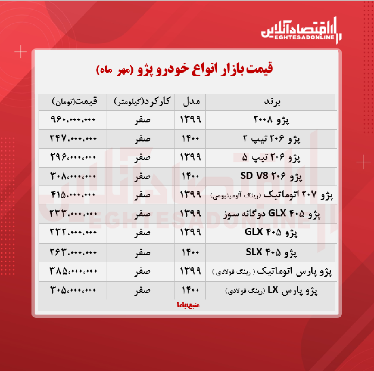 قیمت جدید انواع پژو (۱۴۰۰/۷/۱۸)