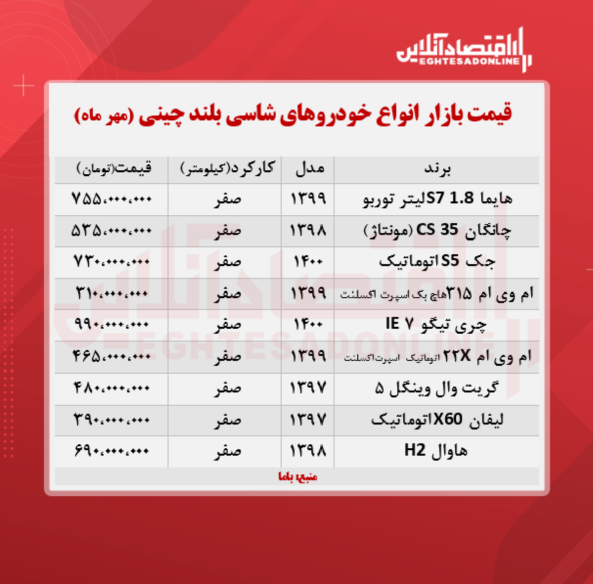 شاسی بلند چینی چند؟ (۱۴۰۰/۷/۱۸)