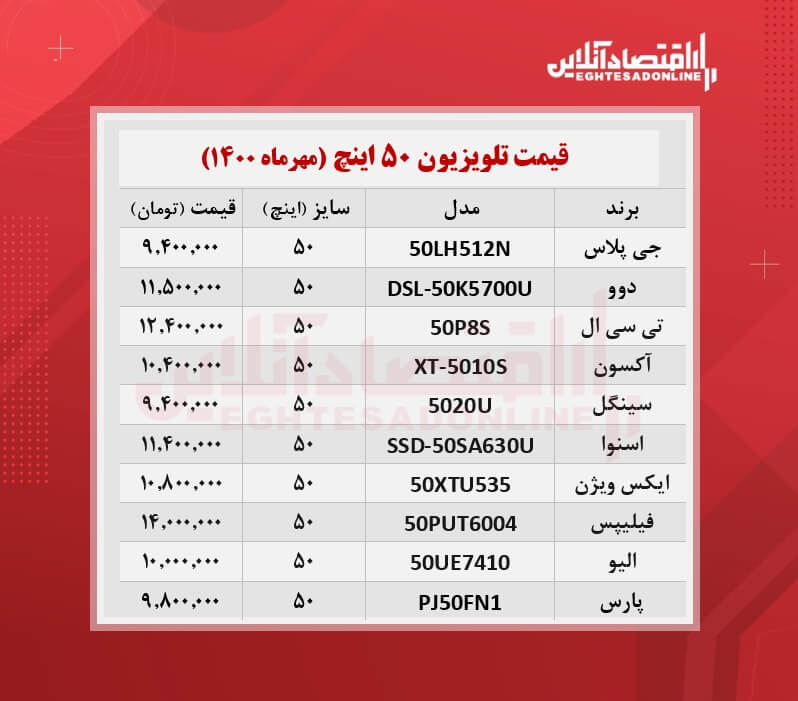 قیمت تلویزیون‌ ۵۰اینچ /۱۹مهرماه