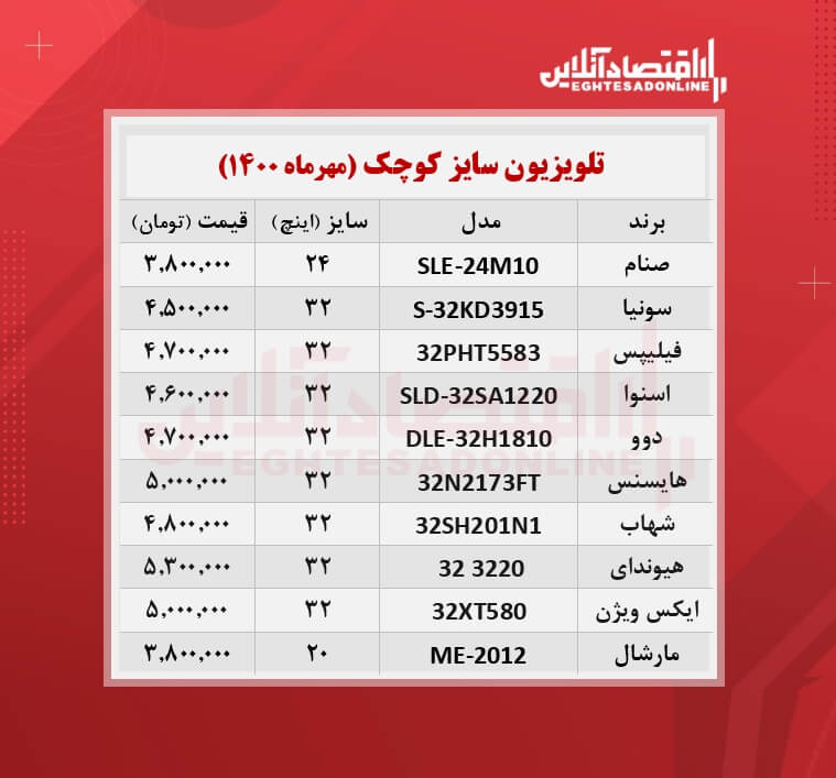 قیمت تلویزیون سایز کوچک /۱۹مهرماه