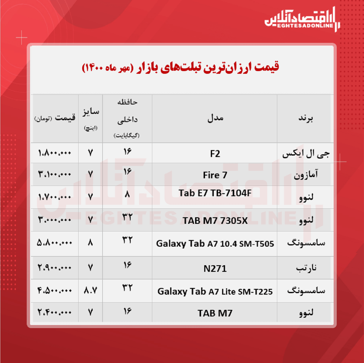 ارزان‌ترین تبلت‌ های بازار چند؟ + جدول