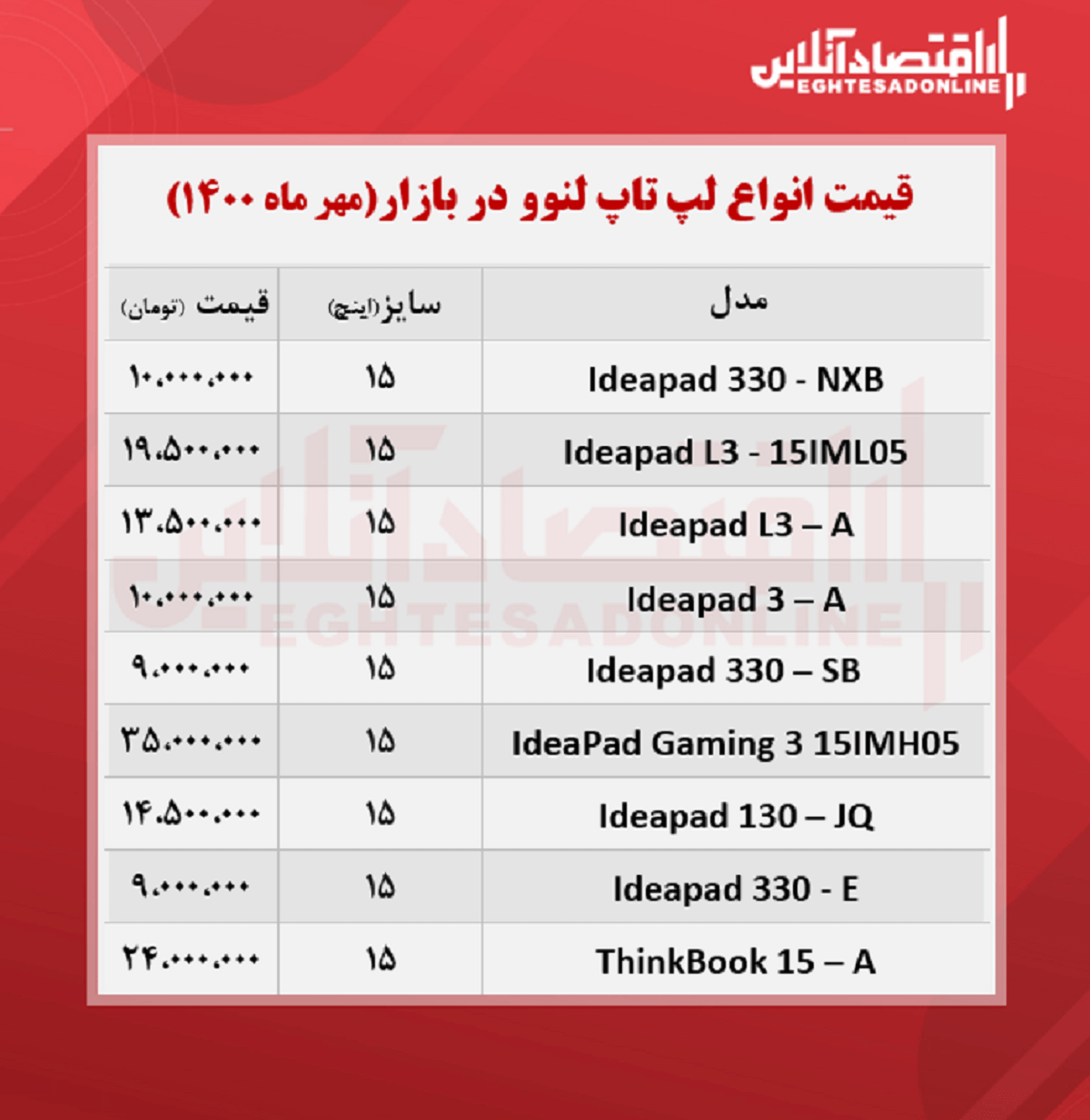 قیمت روز انواع لپ تاپ لنوو / ۱۹مهر