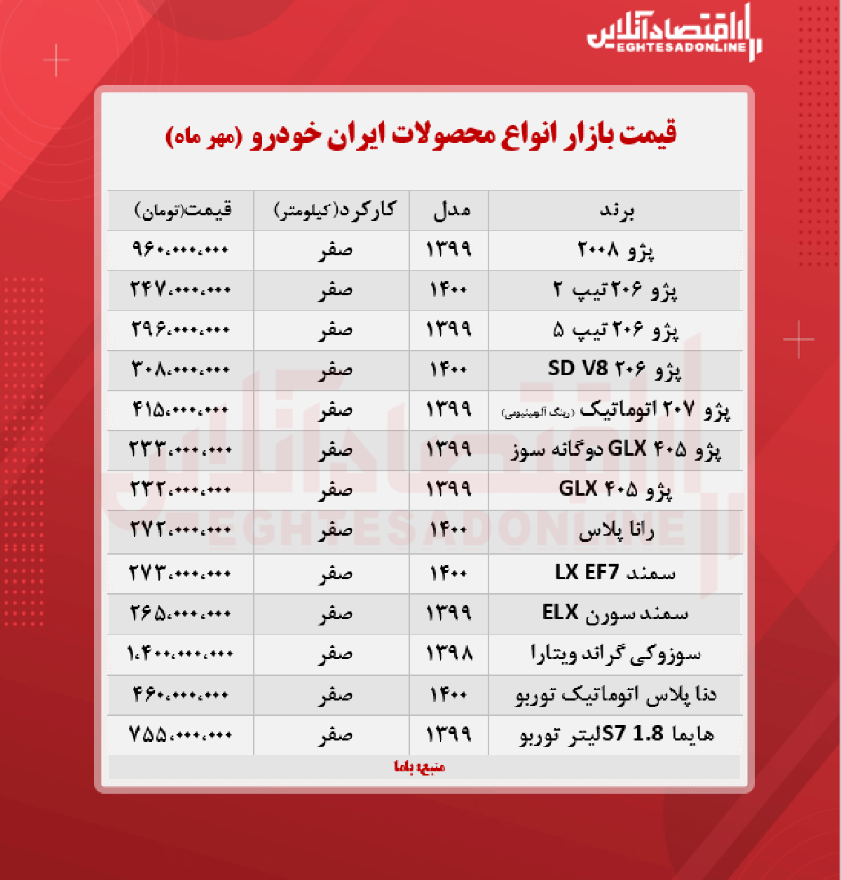 جدیدترین قیمت محصولات ایران خودرو