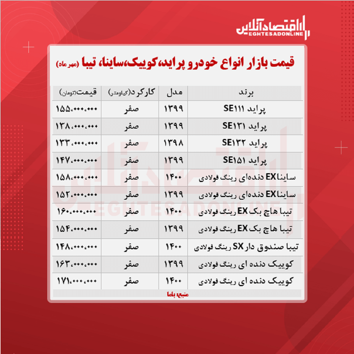 تیبا ۱۶۰میلیون شد/ قیمت کوییک، ساینا و پراید