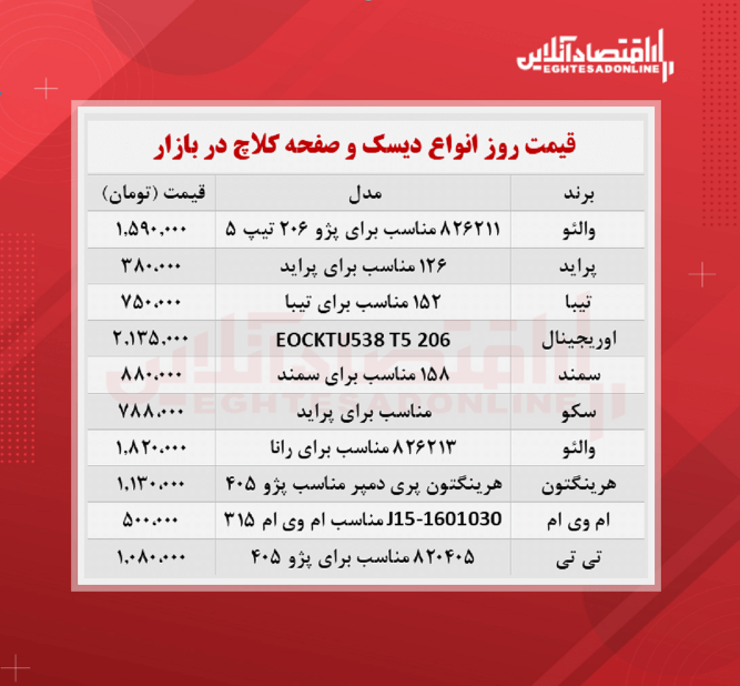 قیمت جدید دیسک و صفحه کلاچ (۱۹ مهرماه)