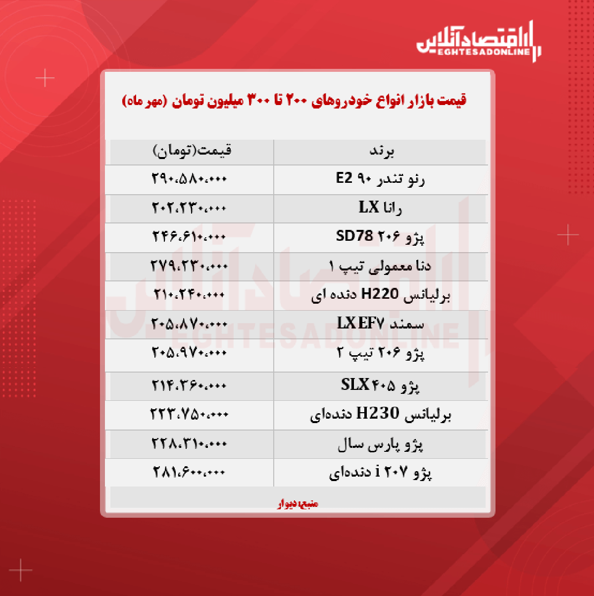 خودروهای ۲۰۰ تا ۳۰۰ میلیون تومان بازار (۱۴۰۰/۷/۱۹)