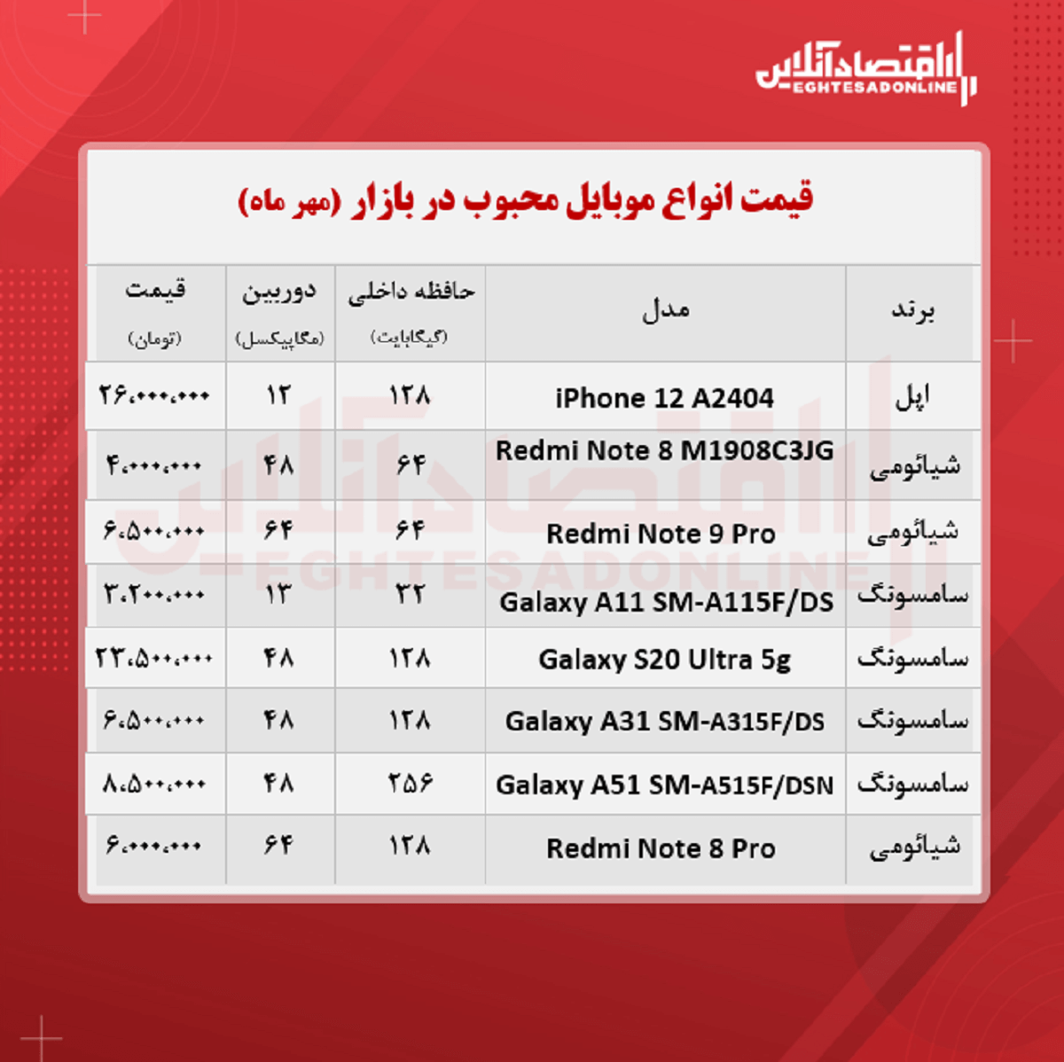 قیمت محبوب‌ ترین گوشی‌ های بازار / ۱۹ مهر