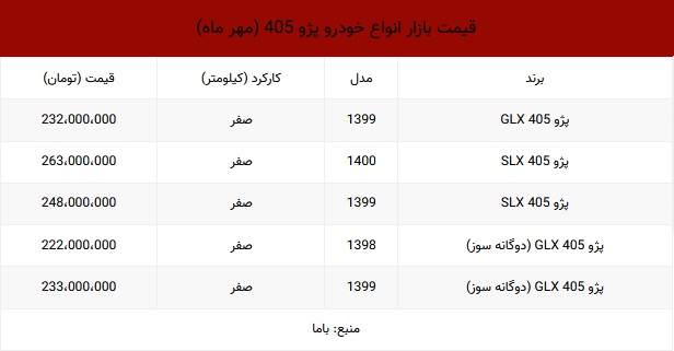 قیمت پژو ۴۰۵ (۱۴۰۰/۷/۱۹)