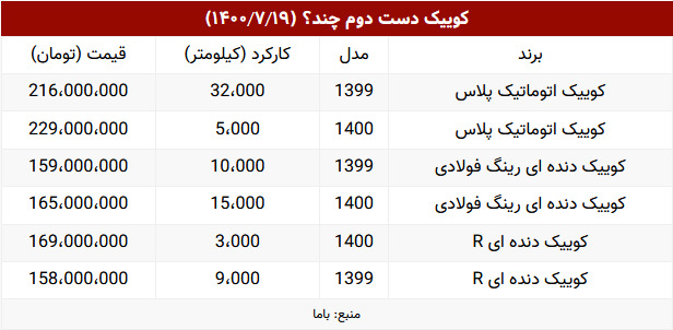 کوییک دست دوم چند؟ (۱۴۰۰/۷/۱۹)