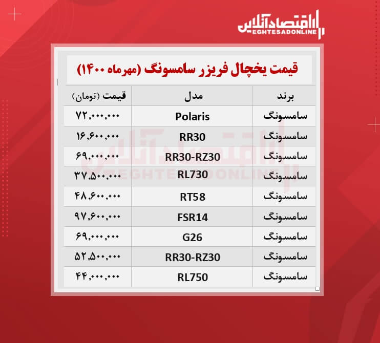 قیمت یخچال فریزر سامسونگ / ۱۹مهرماه