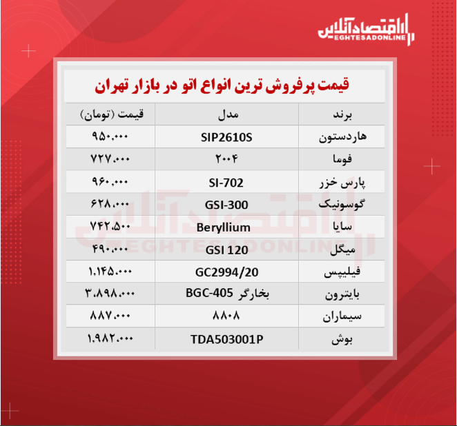 پر فروش ترین اتو های بازار چند؟ (۱۴۰۰/۷/۱۹)