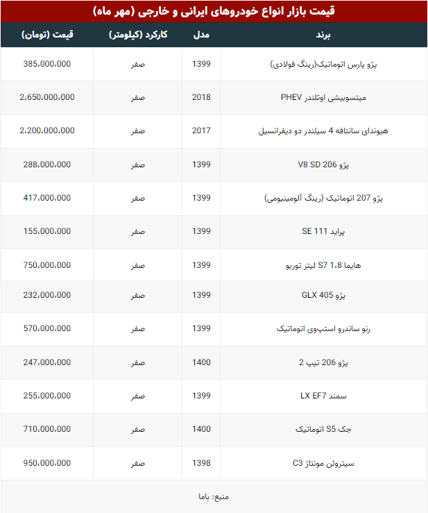 آخرین قیمت خودرو در بازار (۱۴۰۰/۷/۱۹)