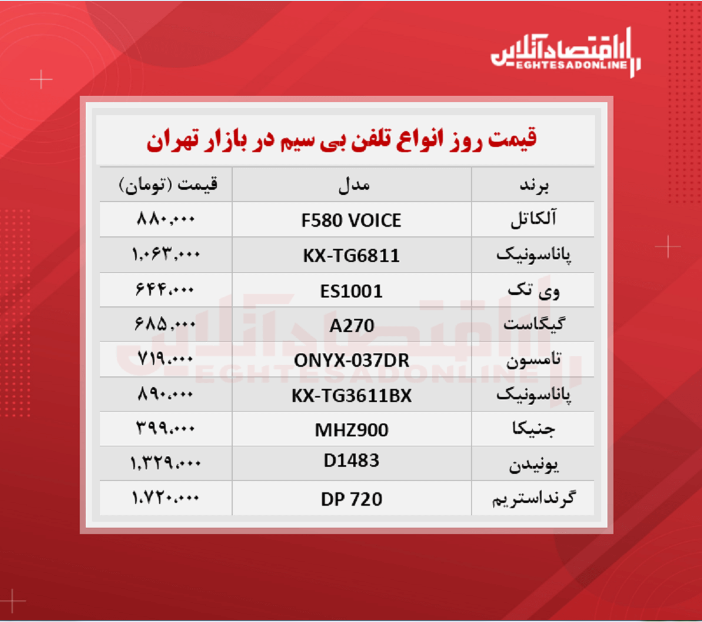 قیمت جدید تلفن بی سیم (۱۴۰۰/۷/۱۹)