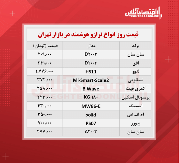 قیمت جدید ترازو دیجیتال (۱۹ مهرماه)