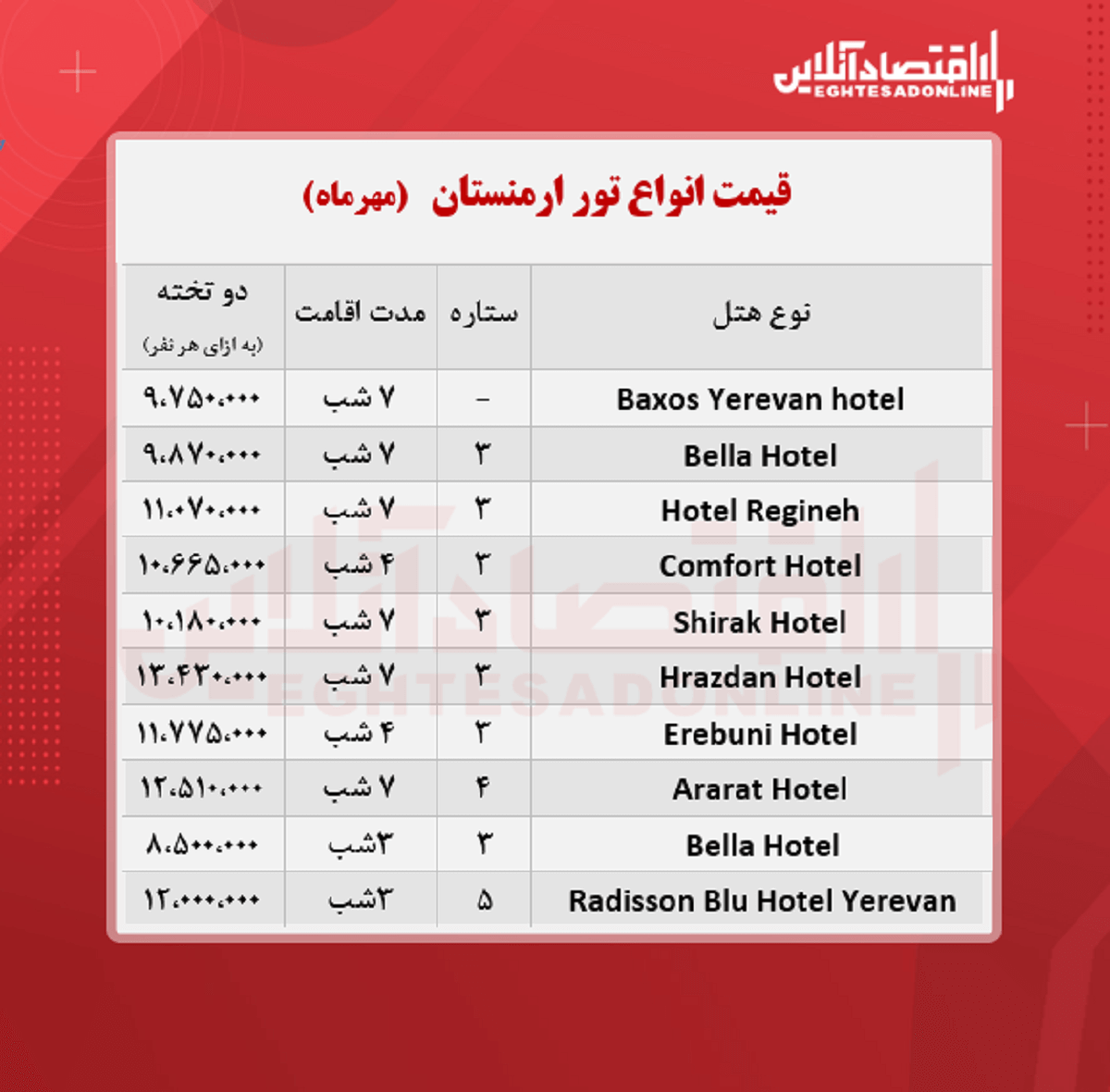 قیمت جدید تور ارمنستان (هوایی) / ۱۹مهر