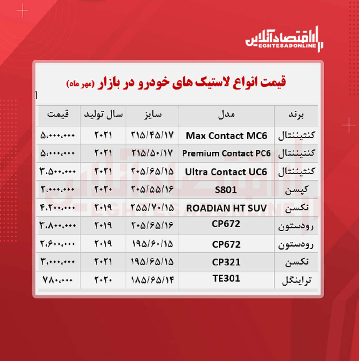 قیمت لاستیک خودرو +جدول