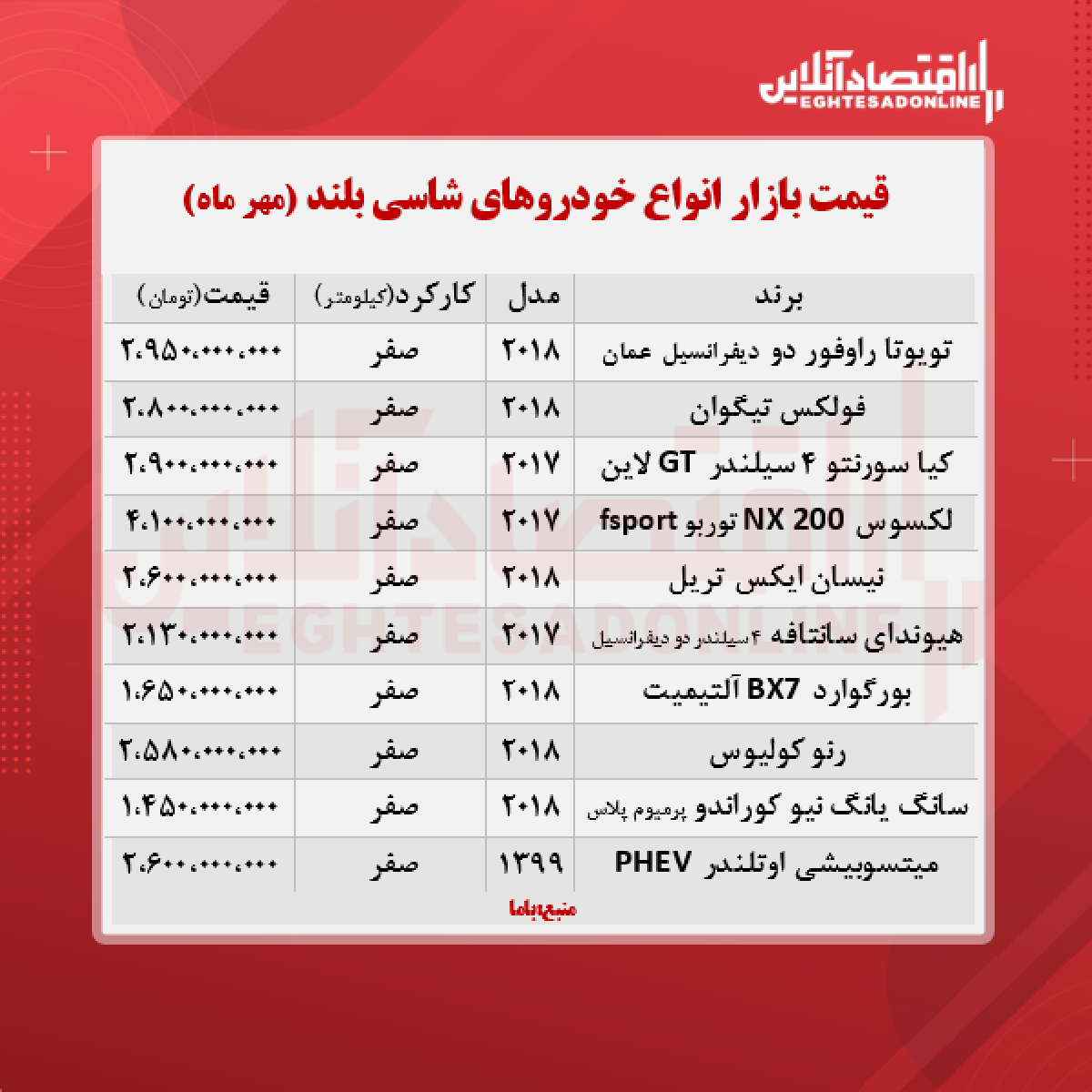 قیمت روز خودروهای شاسی بلند + جدول