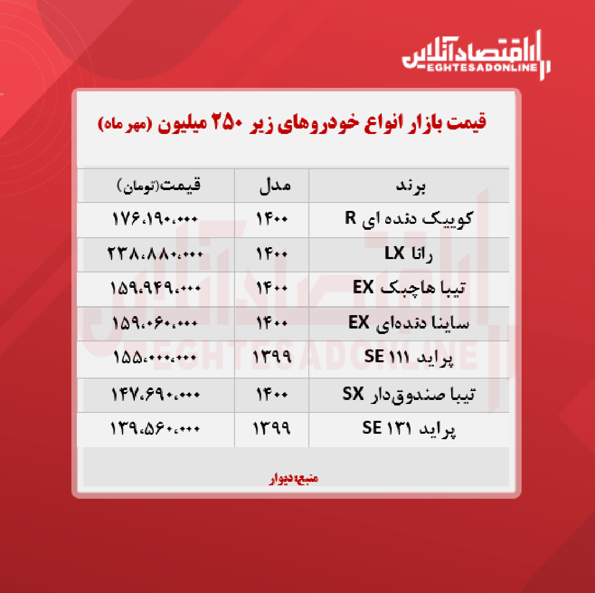 خودروهای زیر ۲۵۰ میلیون تومان + جدول