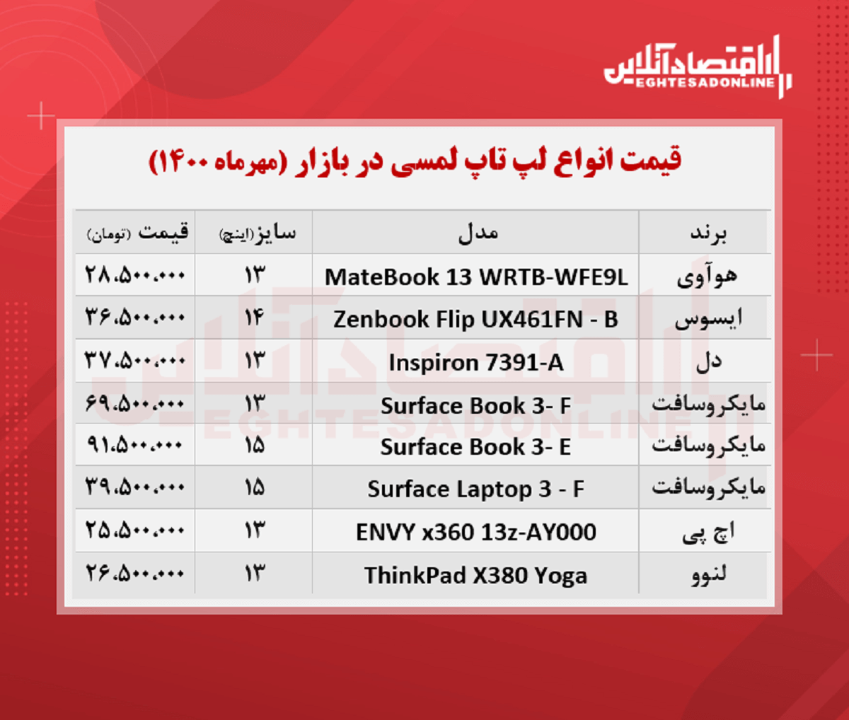 قیمت لپ تاپ‌ لمسی در بازار + جدول